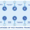 Best PCD pharma Franchise in India 3
