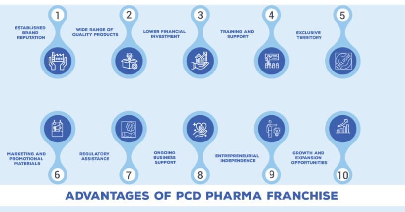 Best PCD pharma Franchise in India 3